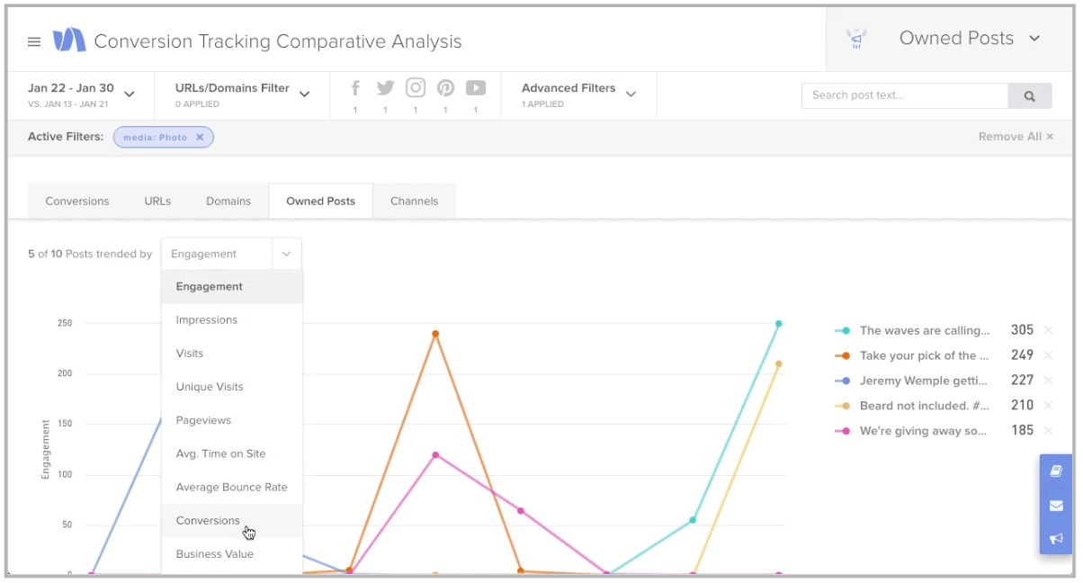 Graph titled 'Conversion Tracking Comparative Analysis'