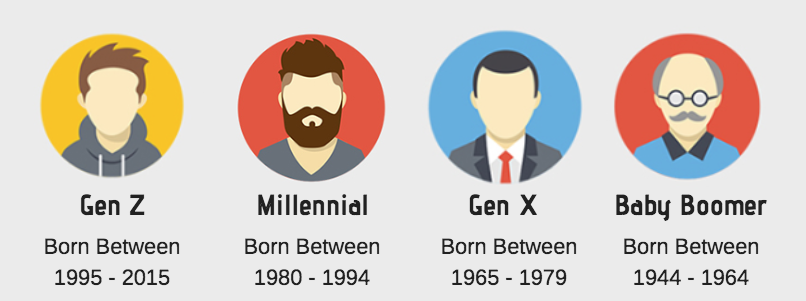 Armstrong Kvittering jord Generational Marketing | Tourism Tiger