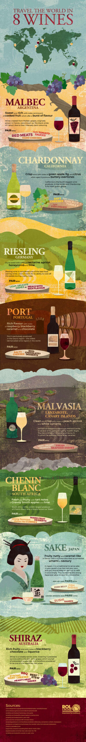 infographics of tourism