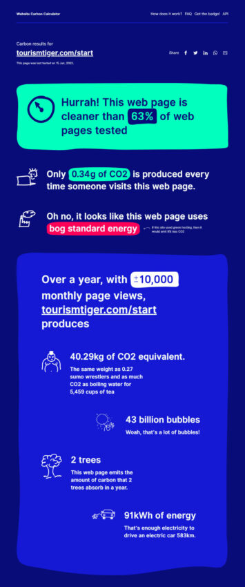 tourismtiger website carbon test results